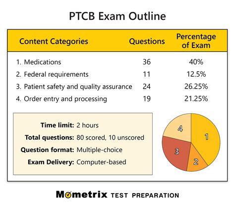 is pharmacy tech certification test hard|highest possible score on ptcb.